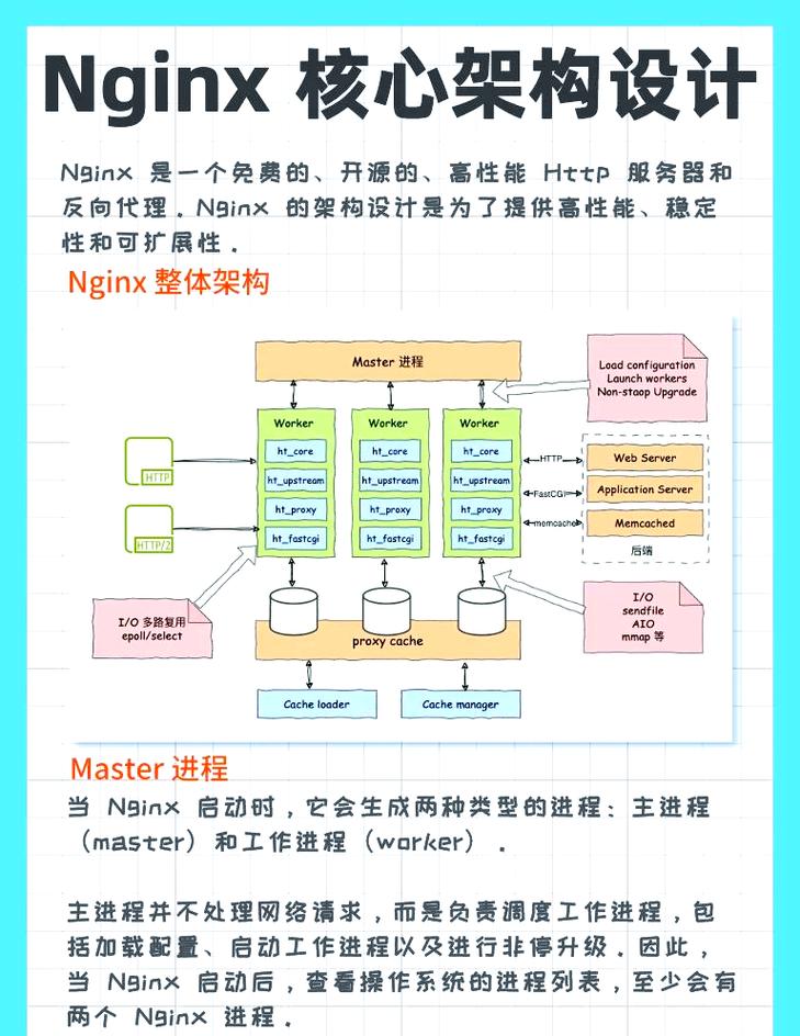 Nginx如何优化socket连接负载分配？
