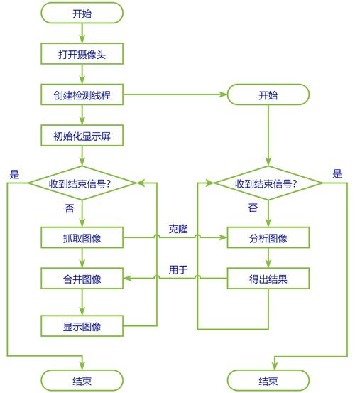 Java项目开发中，如何实现逻辑应用的实际操作经验？
