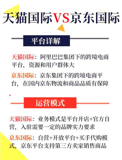 天猫国际如何通过两大创新举措加速国际品牌进入中国市场？