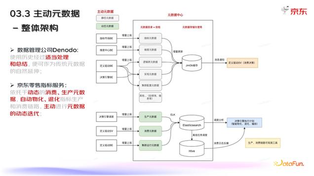 京东一元抢宝系统数据库架构如何进行优化改进？