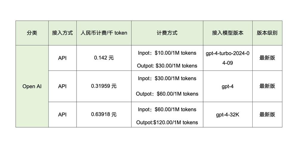AI助手价格之谜，揭开它究竟有多贵？