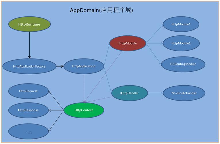 ASP.NET MVC框架中如何实现高效的异常处理机制？