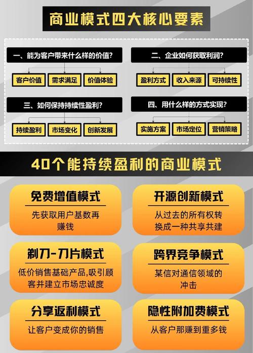 FPM鲜为人知的哪三种模式具体是什么？