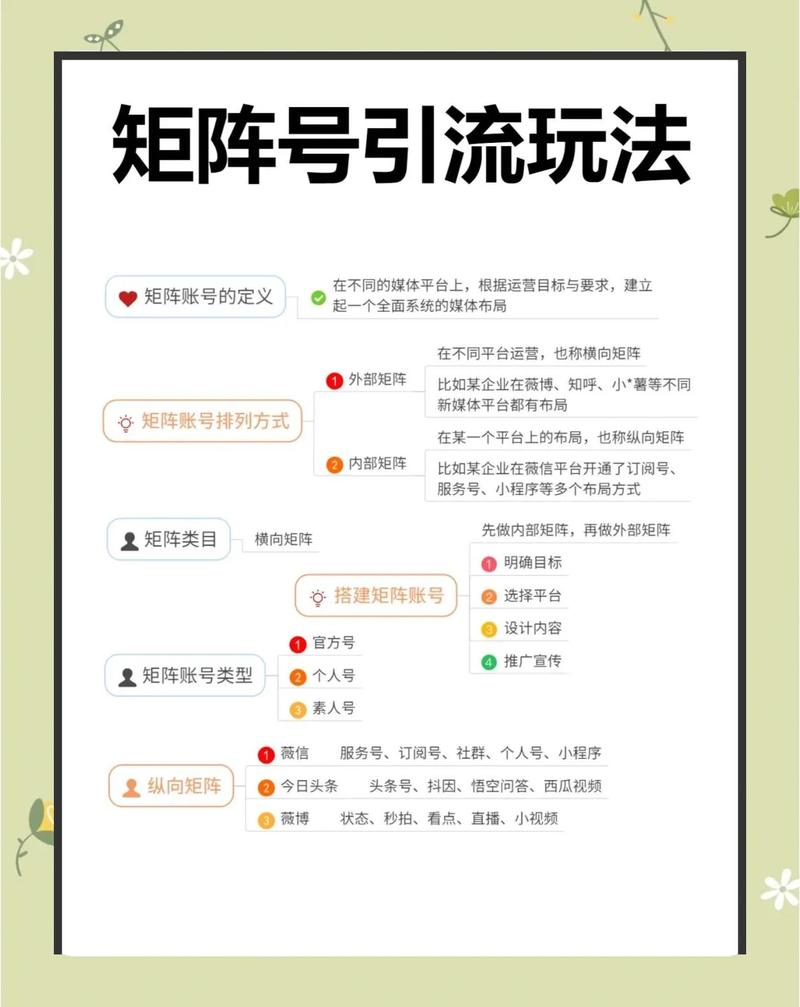 如何通过矩阵引流新攻略实现霸屏效果？