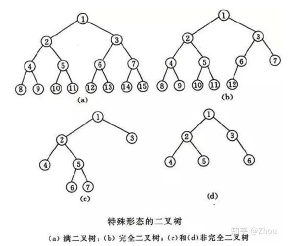 如何实现使用比较器类和二叉树算法进行排序？