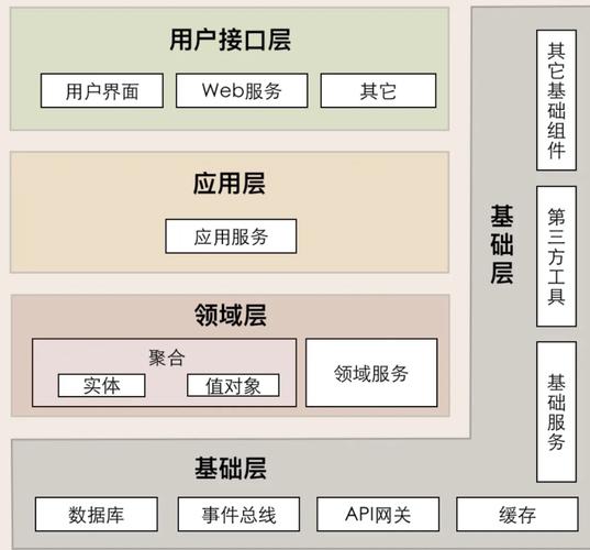 如何深入掌握Laravel 5.5的核心架构设计原理？