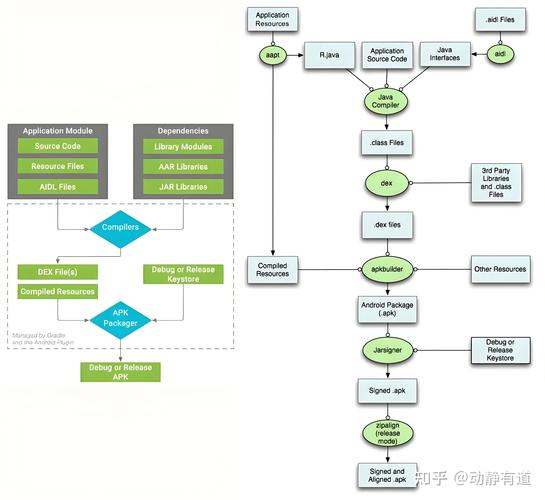 如何通过PHP代码区分访问者使用的是iOS还是Android系统？