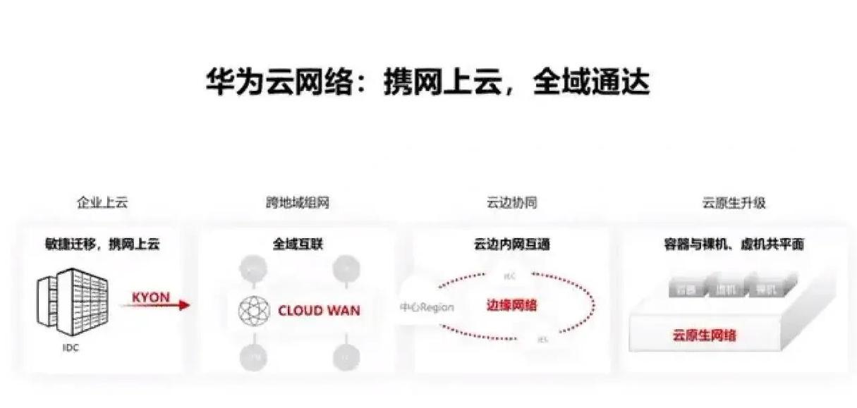 如何将TP框架与华为云短信服务实现有效集成？