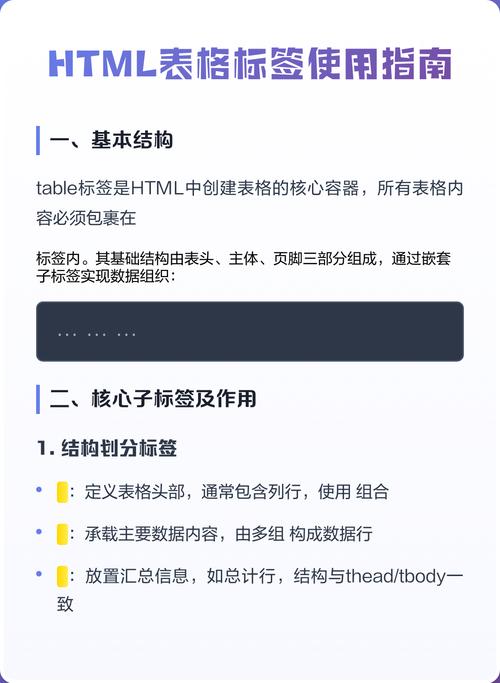 如何从零开始学习并实践web前端，掌握HTML基础标签、图片、文本、超链接和列表表格？