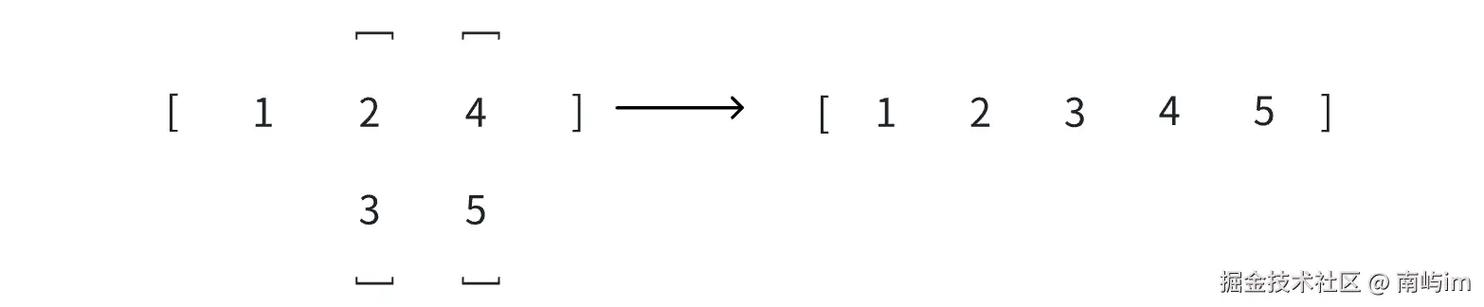 如何通过ES6的flat()和flatMap()函数实现数组扁平化及实例解析？