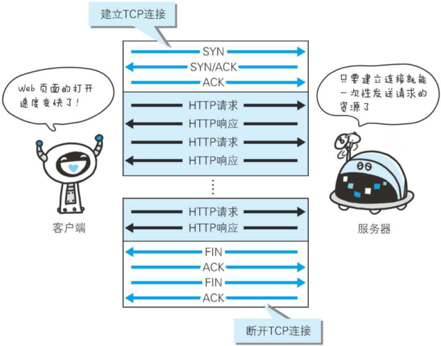 如何用C语言在Linux上编写一个简单的HTTP服务器？