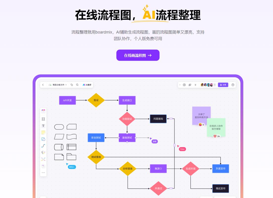 如何详细使用Vue库绘制Flowable流程图？