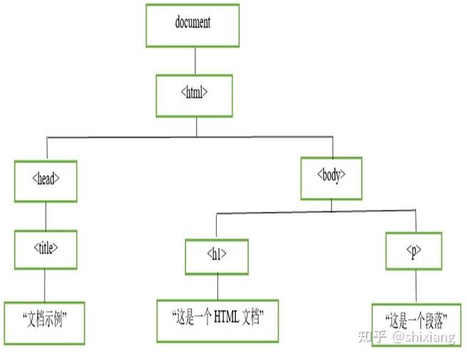 JavaScript中如何详细运用window与document对象？