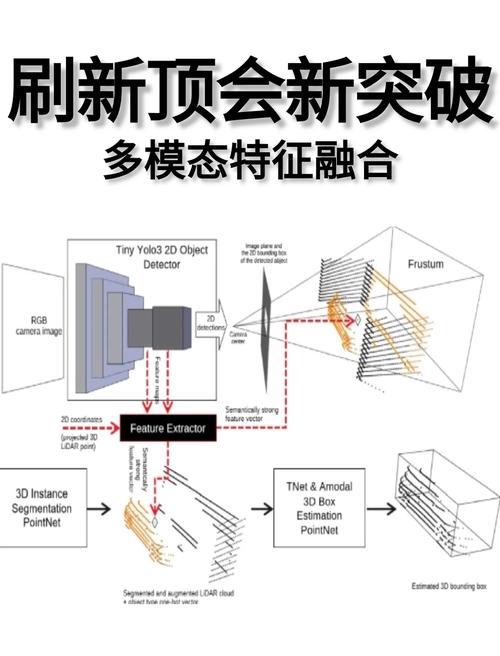 GPT4引领的AI多模态新纪元，将如何开启无限可能？
