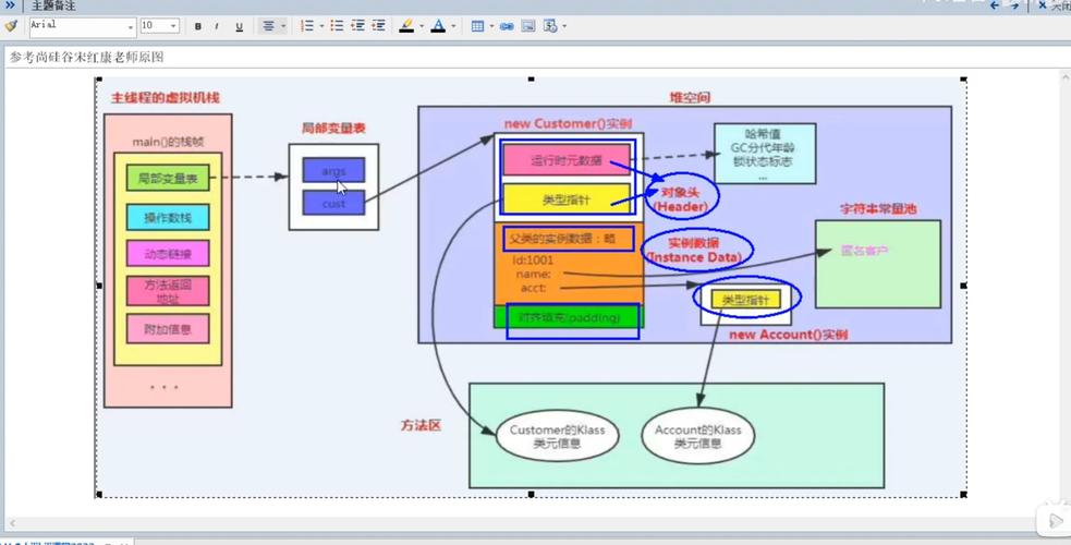 如何全面掌握 Java 对象内存结构？