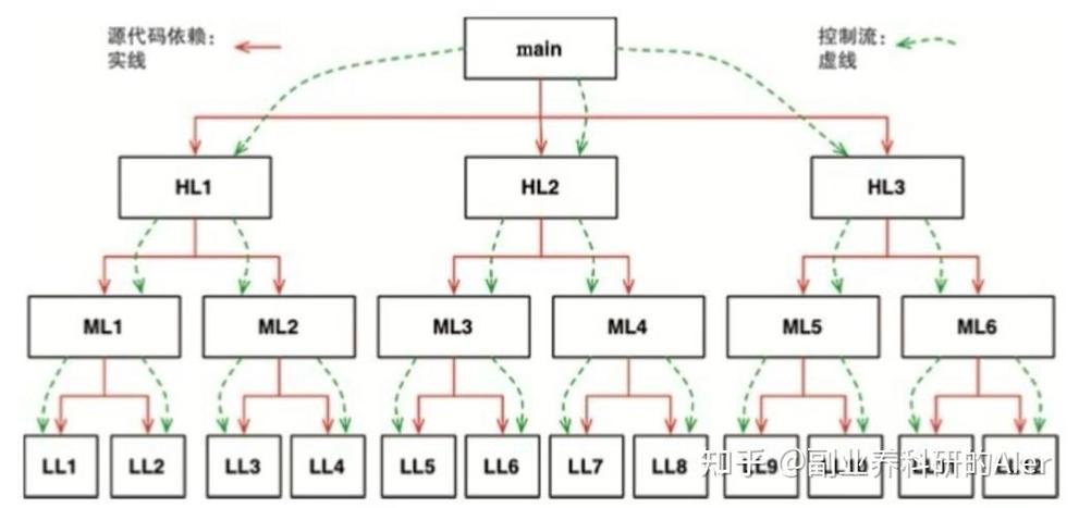JavaScript如何通过封装和继承实现多态及其原理？