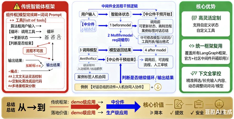 如何展示Symfony框架中间件的高级应用及具体案例？