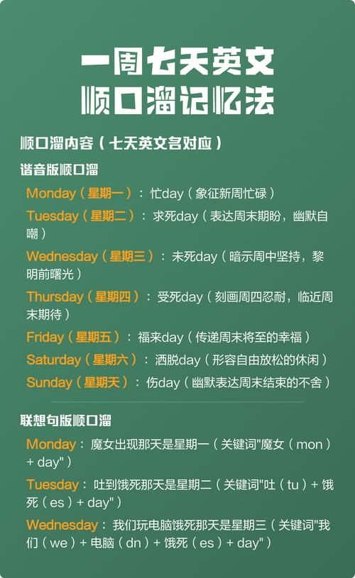输入1-7数字，如何输出对应的星期名称？