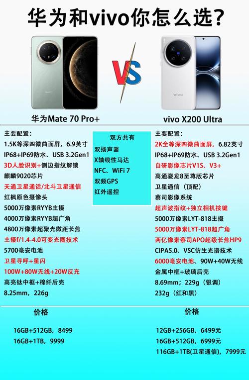 安卓和PHP分别承担什么角色？
