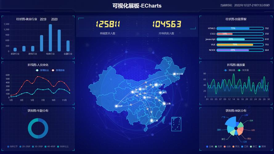 如何详细解析Vue指令实现大屏分辨率自适应技术？