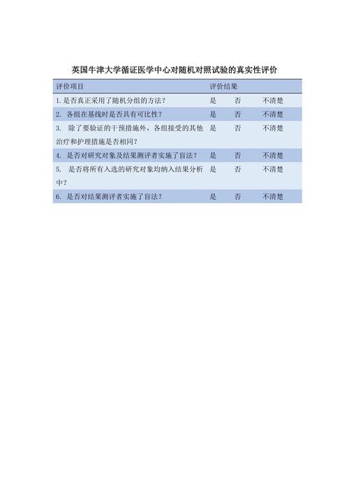 Dapper ORM框架的性能测试结果如何？