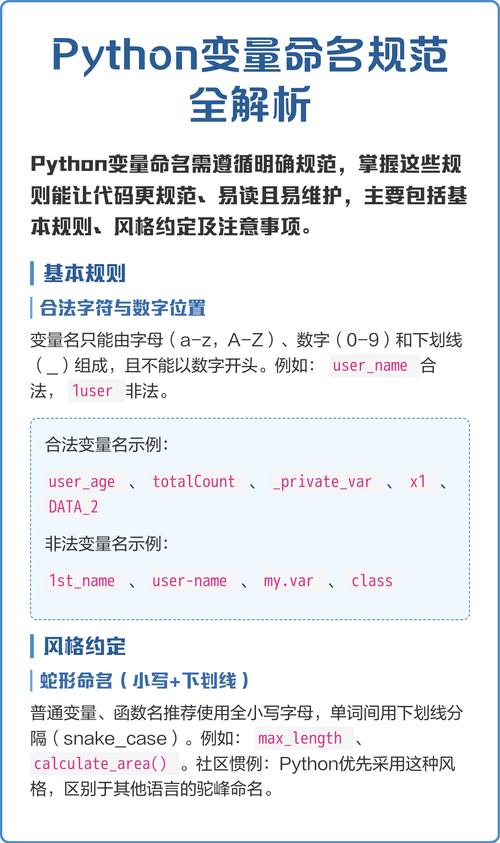 如何纠正Python代码中变量名不规范的问题？