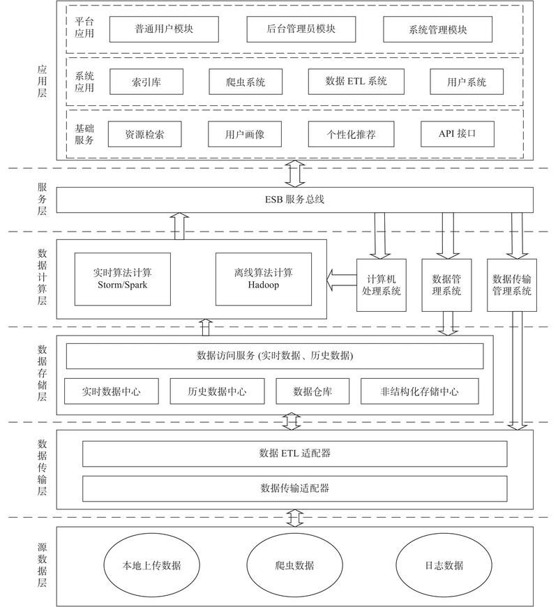 如何阐述构建PHP论坛系统的详细思路？