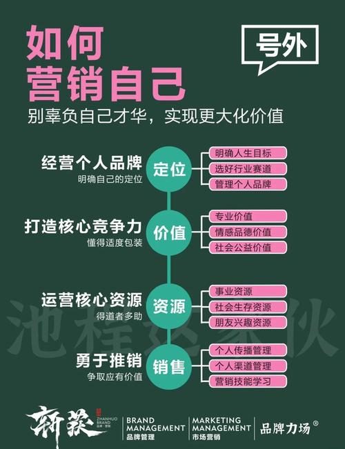 全网营销，效益惊人，你真的完全get了吗？