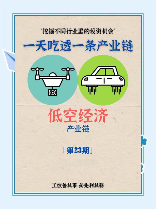 市场潜力巨大，竞争有序，盈利空间广阔，这样的市场条件是否值得投资？
