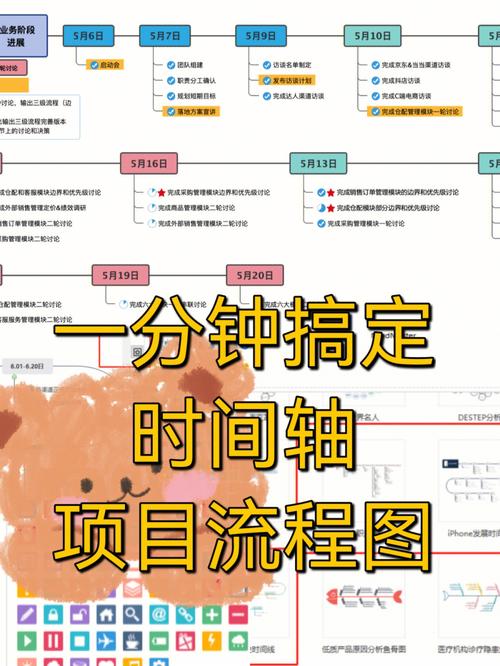 如何一步步制作一个JavaScript时间轴组件？