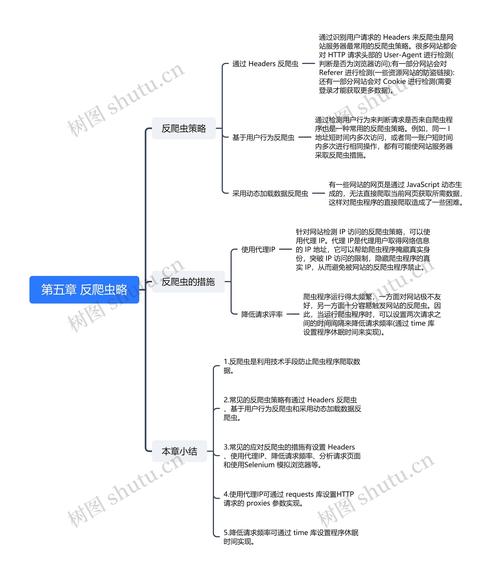 PHP和phpSpider如何破解网站的反爬虫验证码策略？