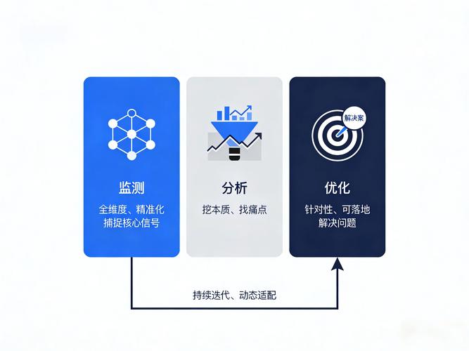 在当前SEO领域，是否应该以内容为核心，技术为动力，数据为依据来驱动新趋势？