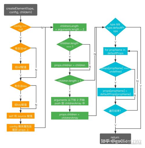 React JSX转换与createElement用法详解教程，有哪些疑问？