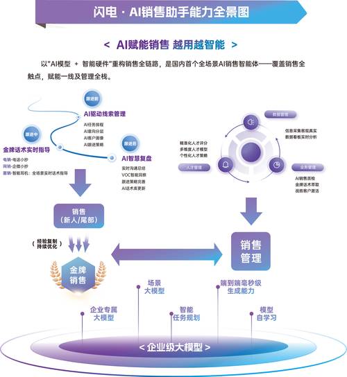 如何通过智慧营销引擎，助力企业实现飞跃式发展？