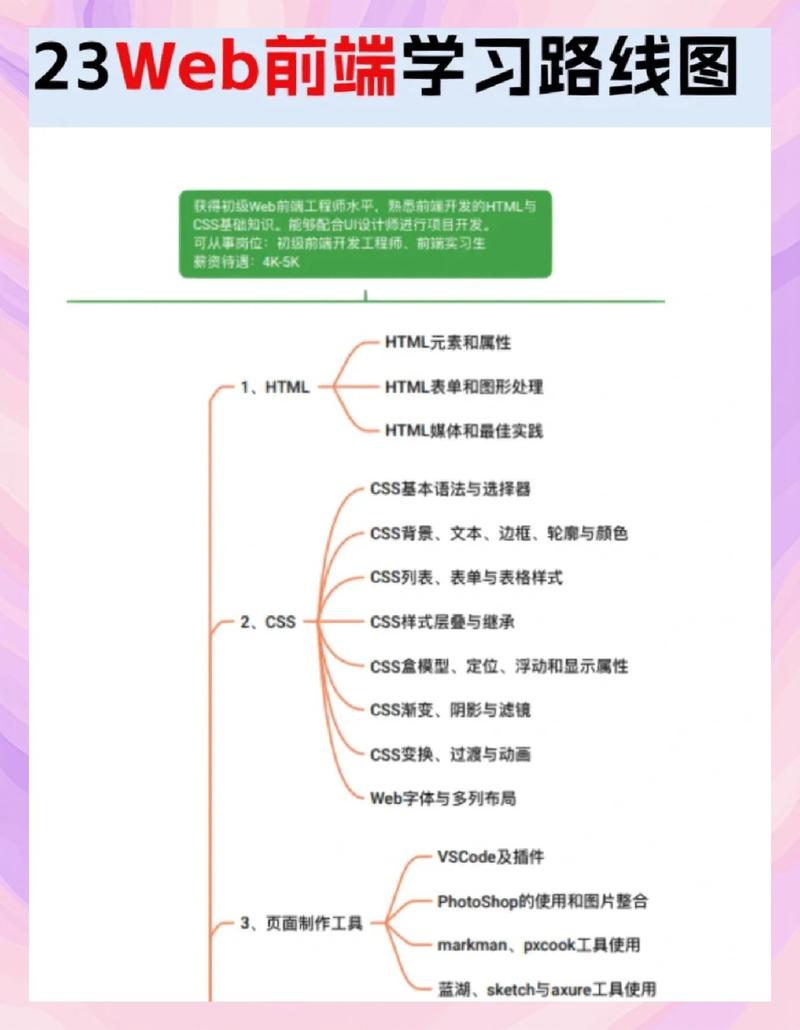 如何详细学习BootStrap前端框架的使用技巧？