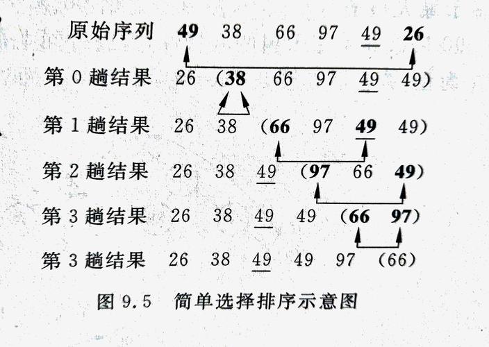哪种排序算法在处理小规模数据时，选择排序、插入排序和冒泡排序哪个更高效？