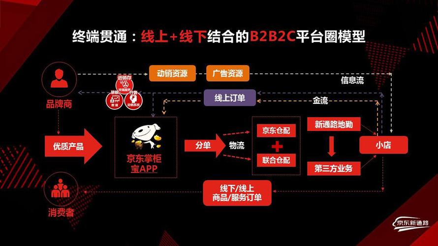 如何避开京东代运营中的运营陷阱，找到高效运营之道？