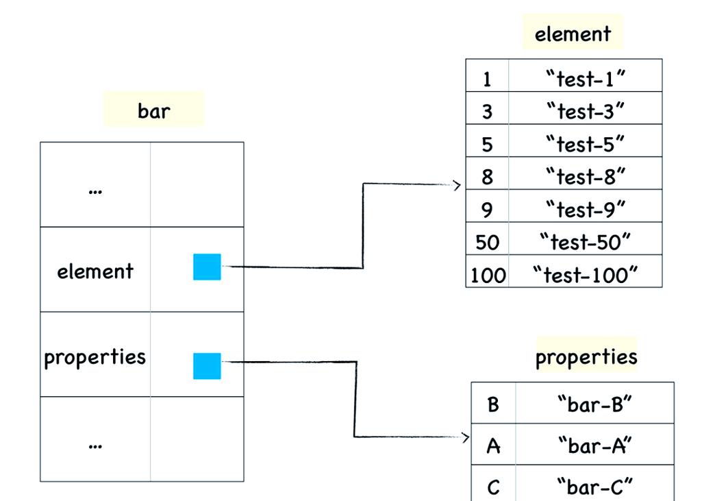 JavaScript中in关键字与for-in循环有何深层联系？