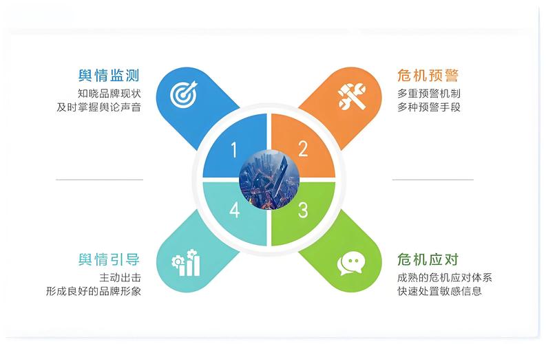 如何构建一个高效的驱动的舆情洞察平台？
