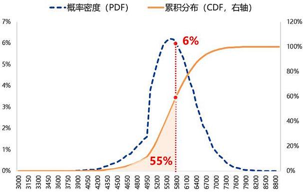 What is the probability calculation in Lottery_probability.php?