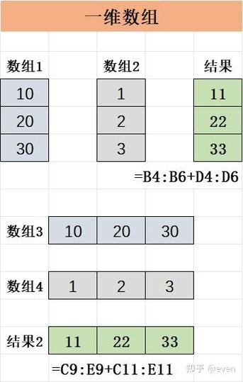 如何掌握三种高效计算多个数组差集的技巧？（收藏）
