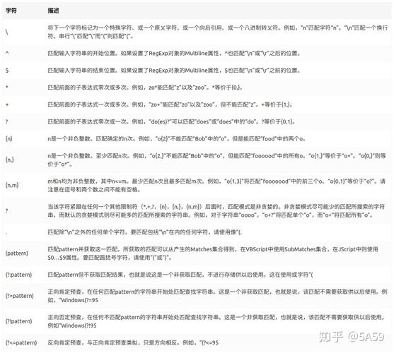 正则表达式中的捕获组是如何命名的？