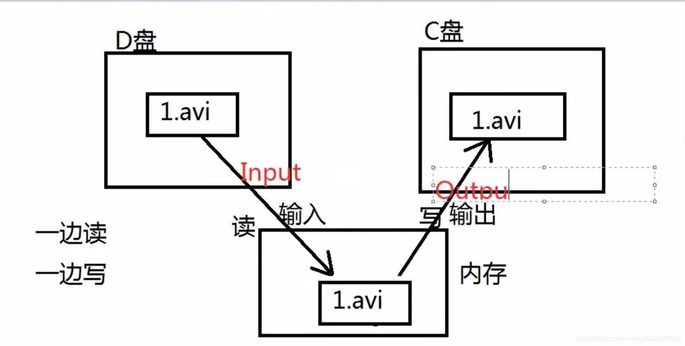 PHP中如何实现模仿Java DataInputStream和DataOutputStream的2进制数据读写Socket通信类？