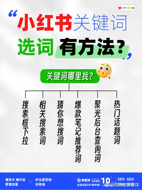 如何通过精准定位实现新站快速传播，打造长尾关键词推广策略？