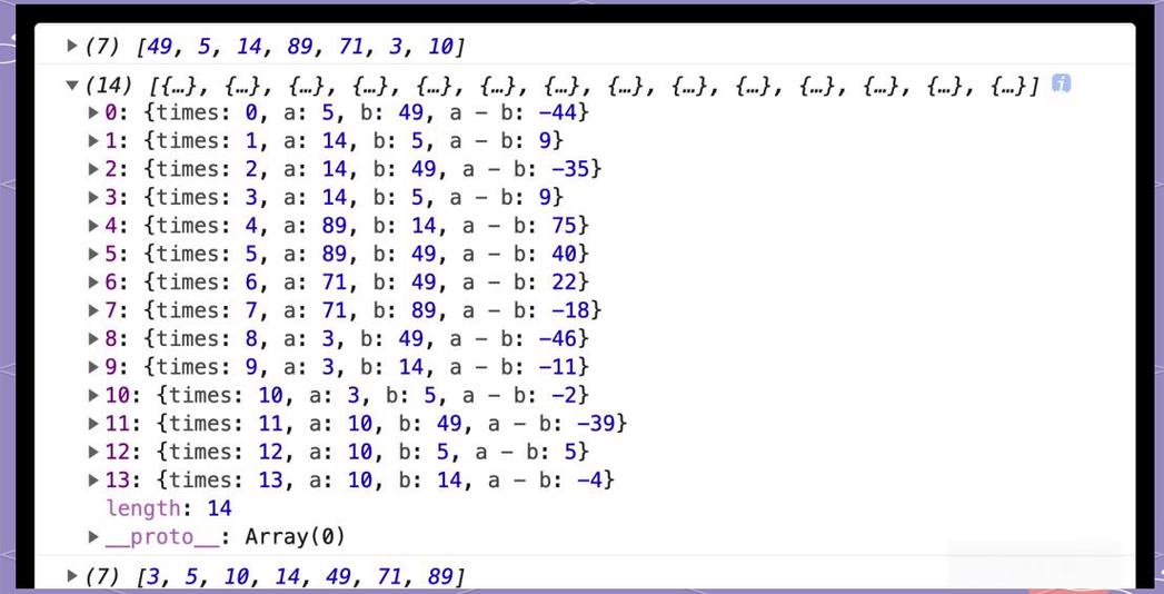如何深入理解JavaScript中的sort方法应用？
