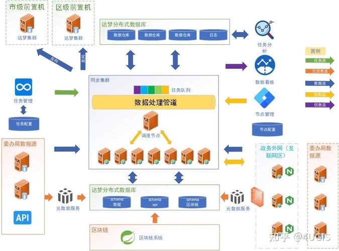 PHP7.0支持哪些分布式数据库解决方案？