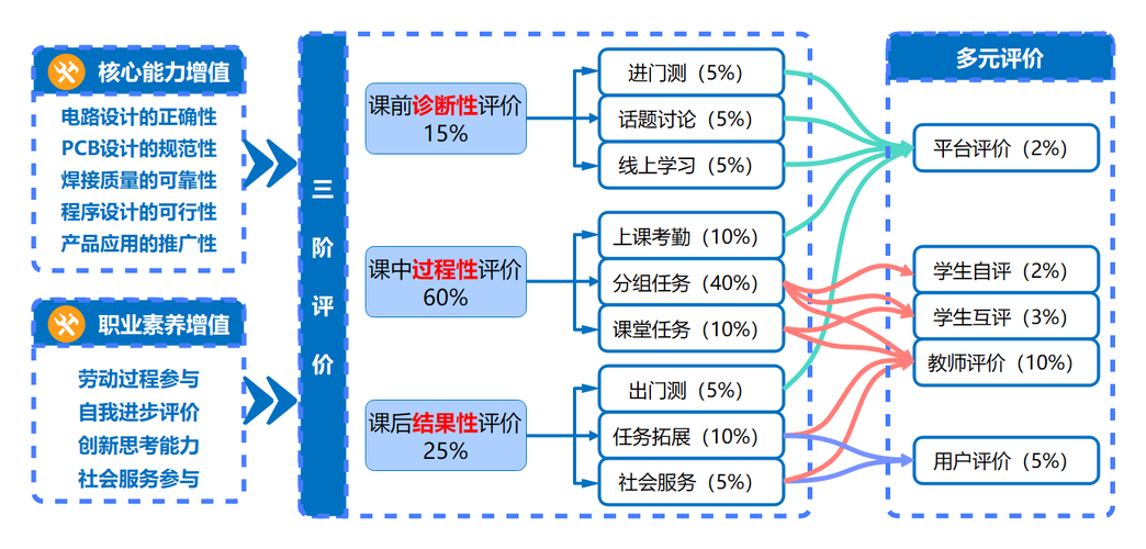 如何全面评估ThinkPHP框架的优缺点？