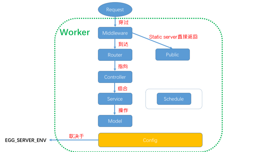 如何演示egg.js的基础应用案例？