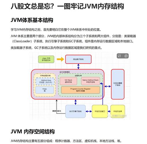 JVM内存模型详解系列包含哪些内容？