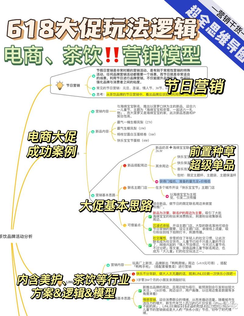 618大促，淘宝卖家如何制定备战秘籍，确保抢购无忧？